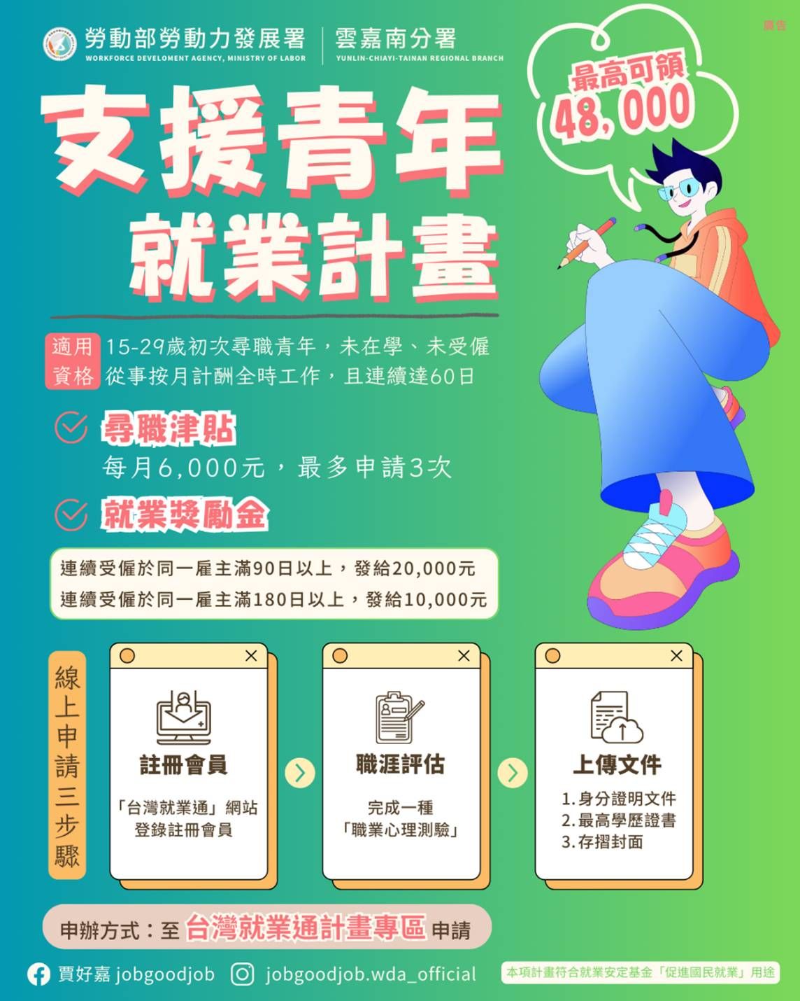 勞動部「支援青年就業計畫」宣導圖卡。（圖／勞動力發展署雲嘉南分署提供）