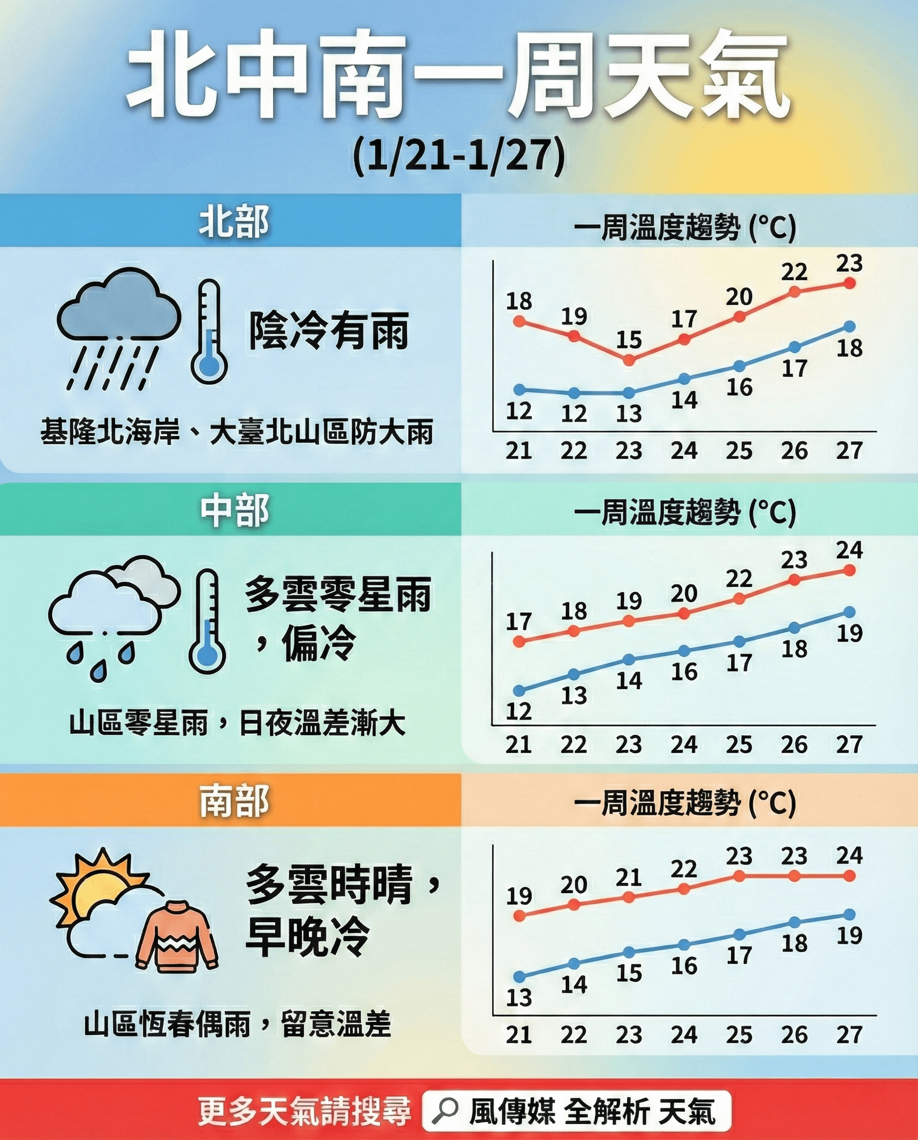 （圖／智慧內容中心製）