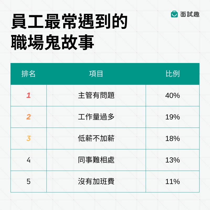 (圖/面試趣提供)