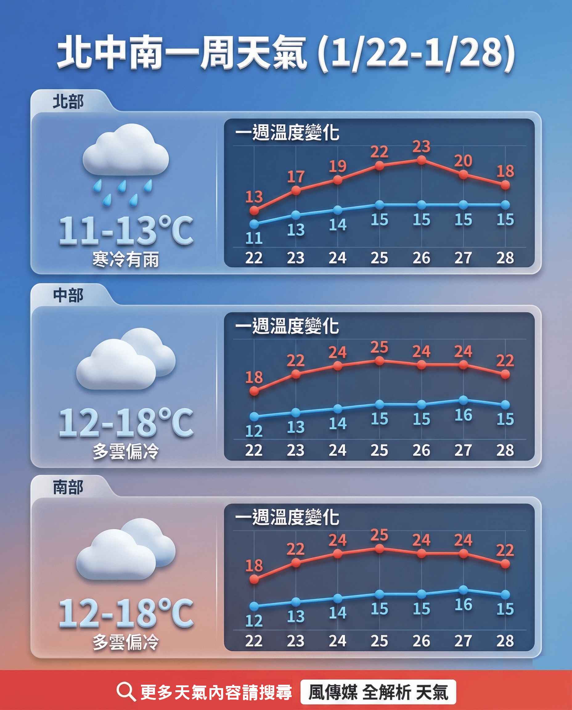 （圖／智慧內容中心製）