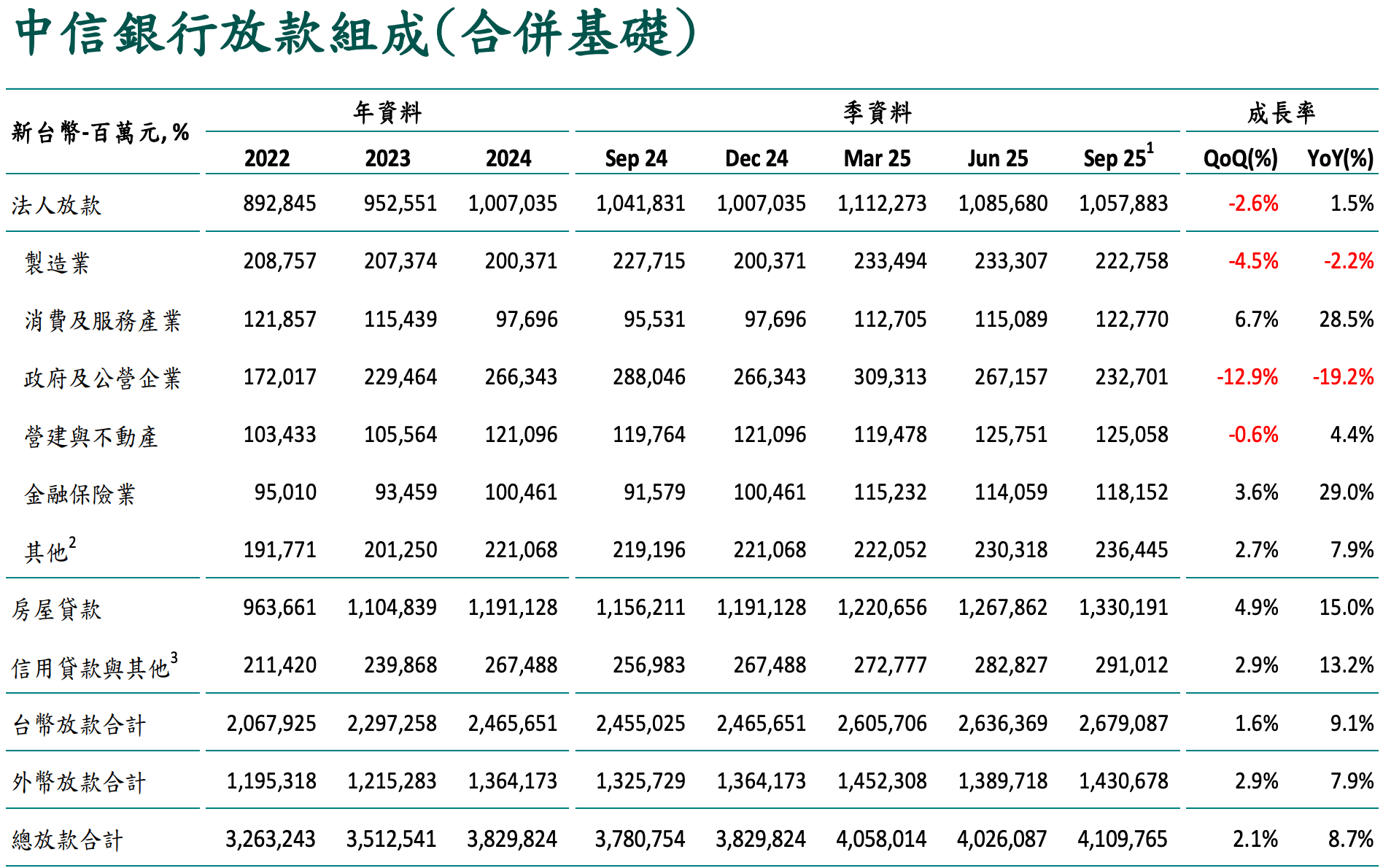 （圖／玩股網提供）