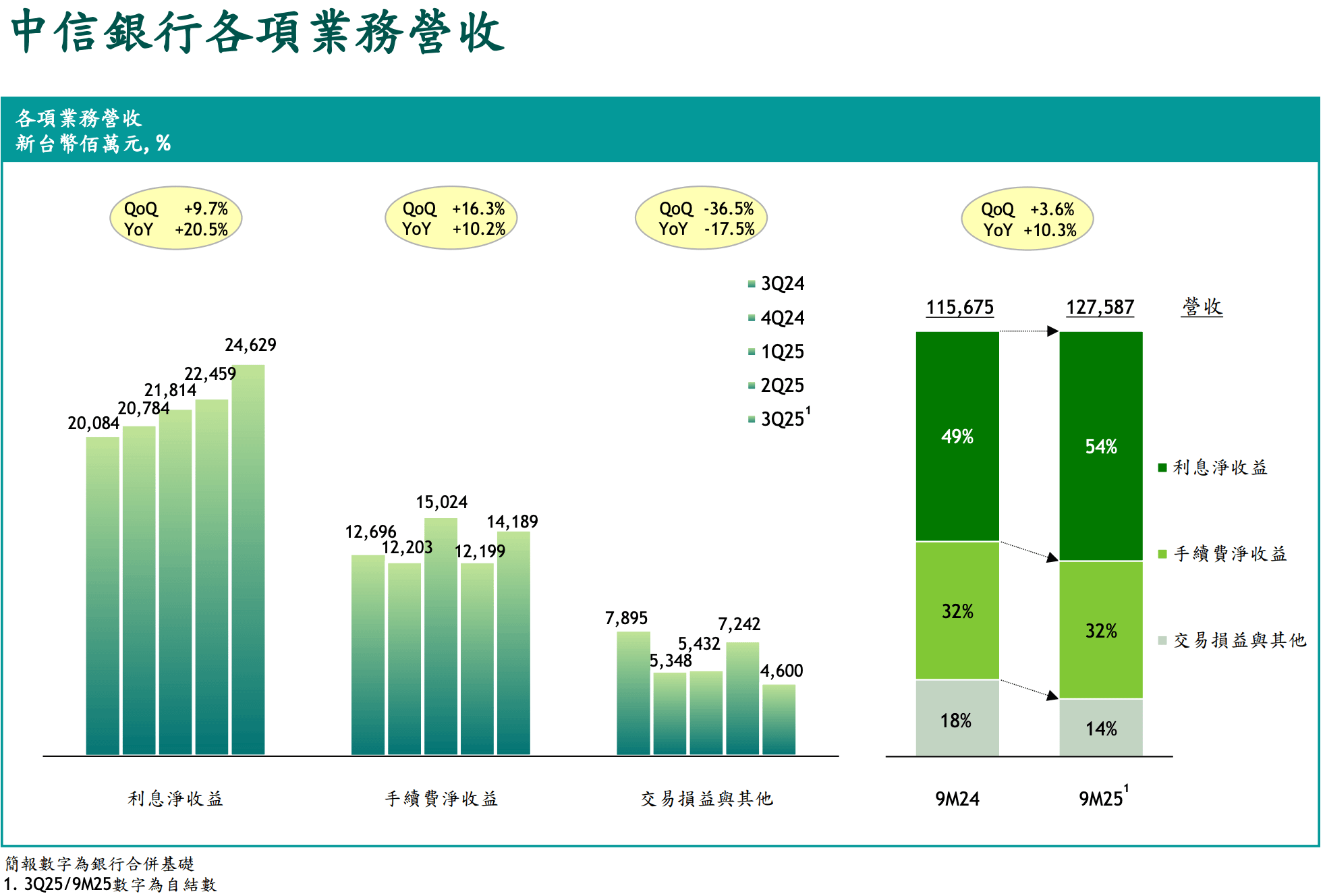 （圖／玩股網提供）