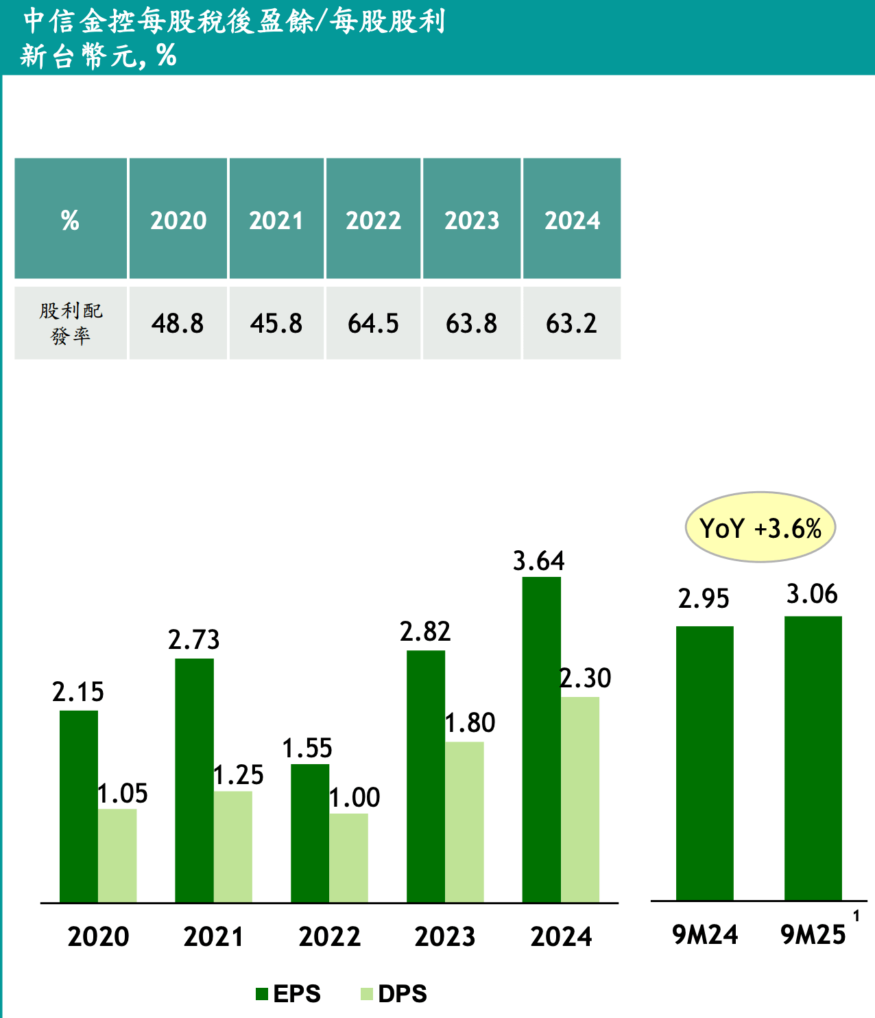 （圖／玩股網提供）