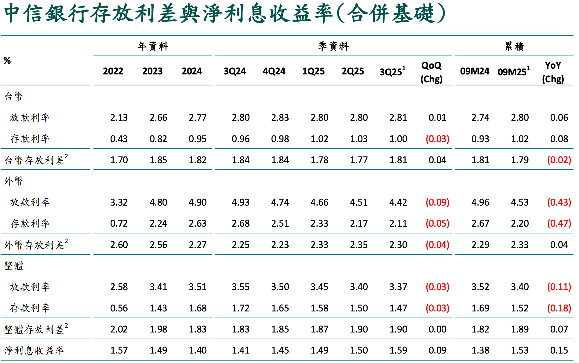 （圖／玩股網提供）