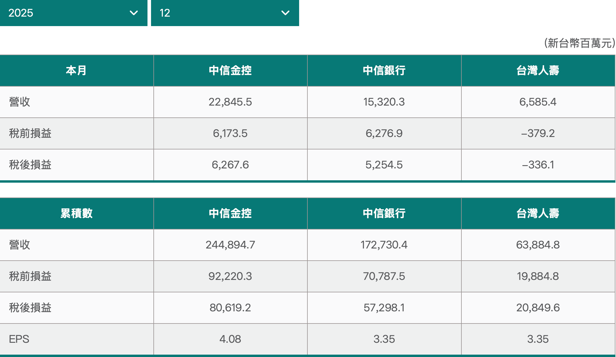 （圖／玩股網提供）