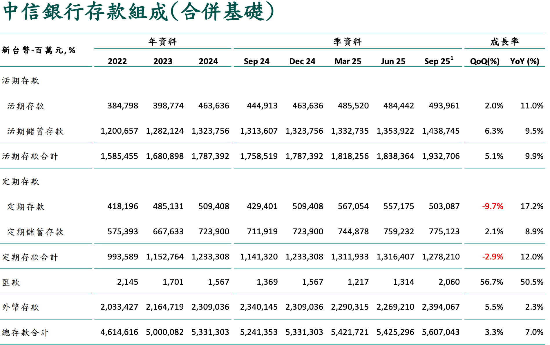 （圖／玩股網提供）