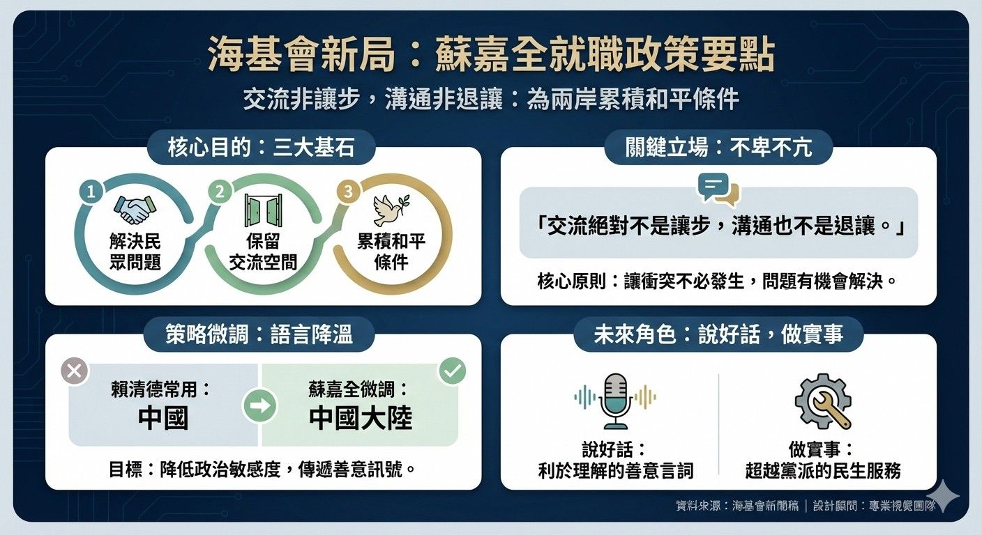 蘇嘉全就任海基會董事長的就職政策要點：交流非讓步，溝通非退讓。（AI生成圖表）