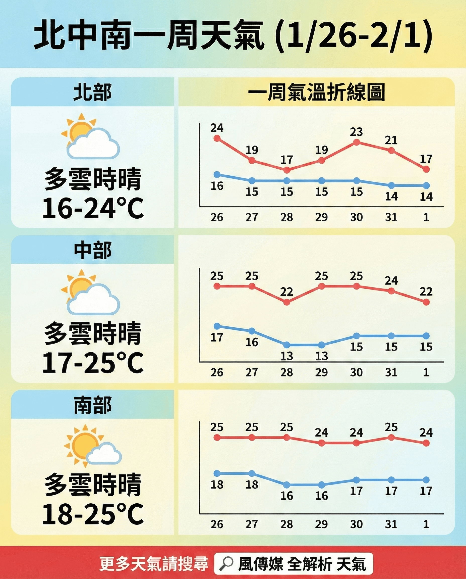 （圖／智慧內容中心製）