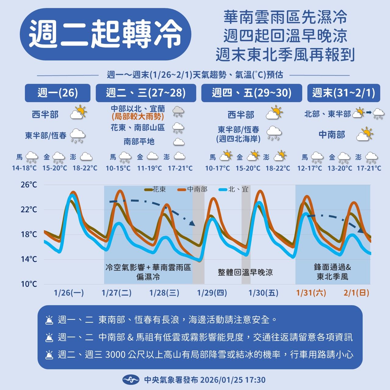 未來一周天氣變化。（圖／氣象署提供）