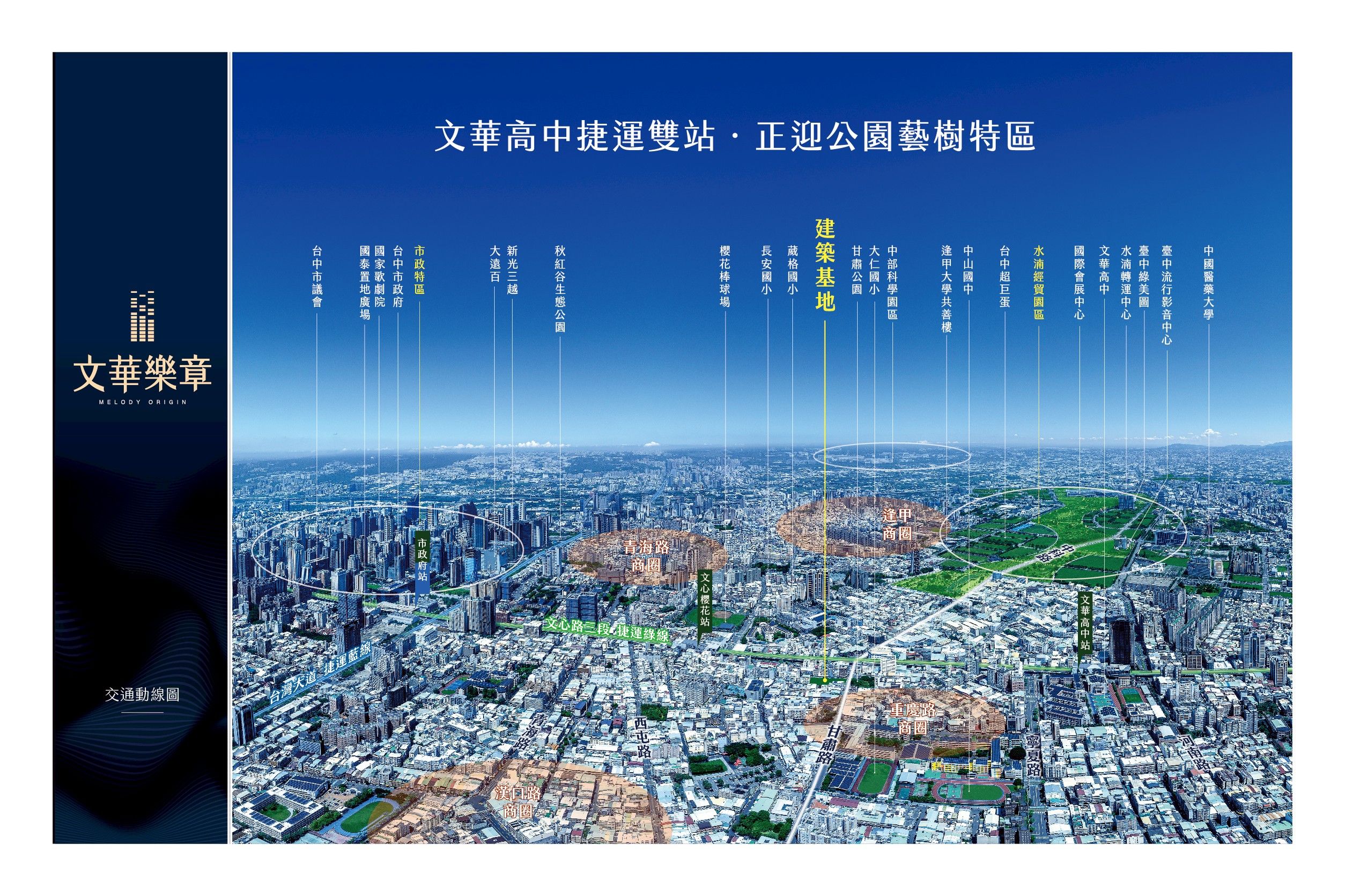 「文華樂章」交通條件同樣具備關鍵優勢，北接水湳、西臨七期。