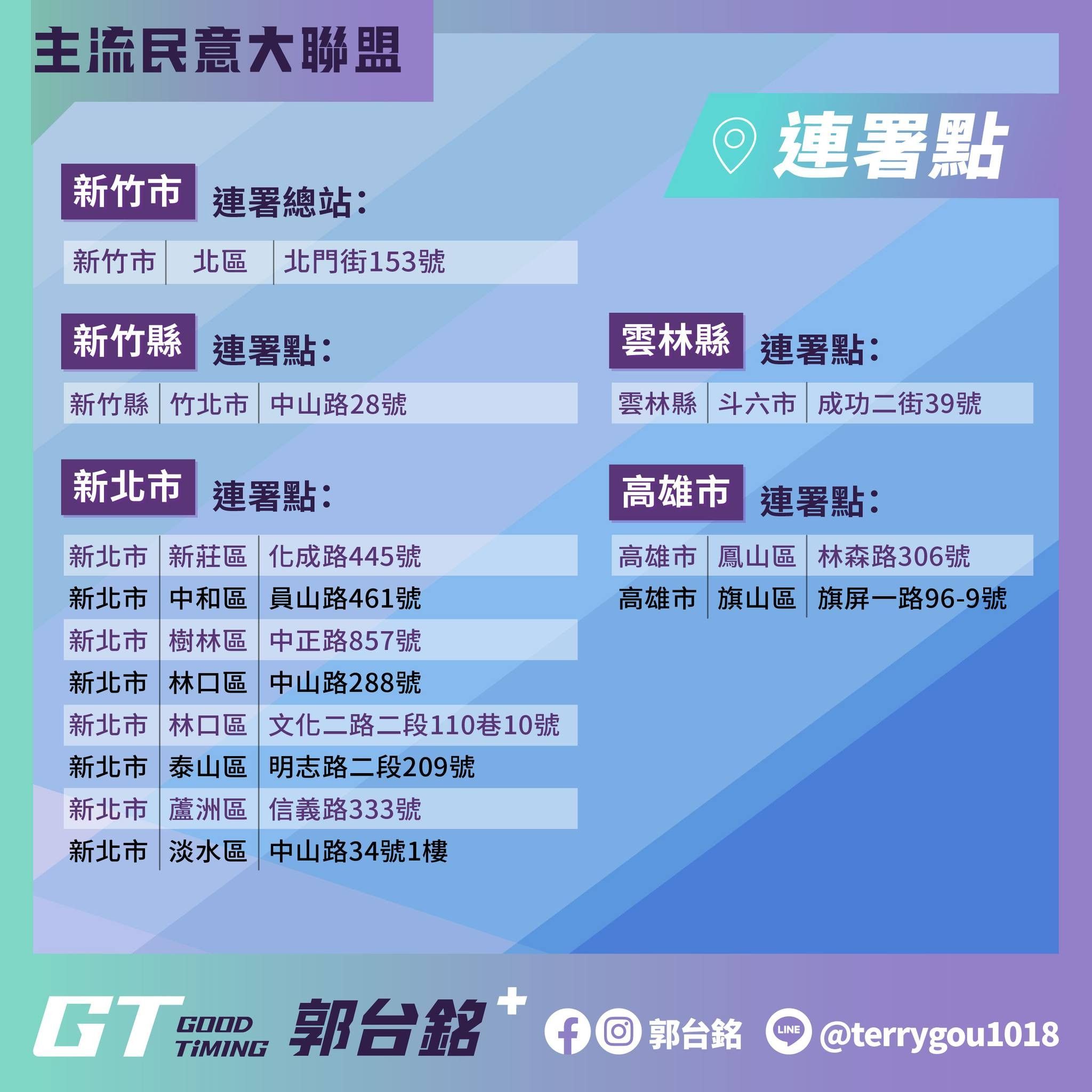 黃國昌的新北市長競總，與郭台銘的總統連署站點是同一處。（取自郭台銘臉書）