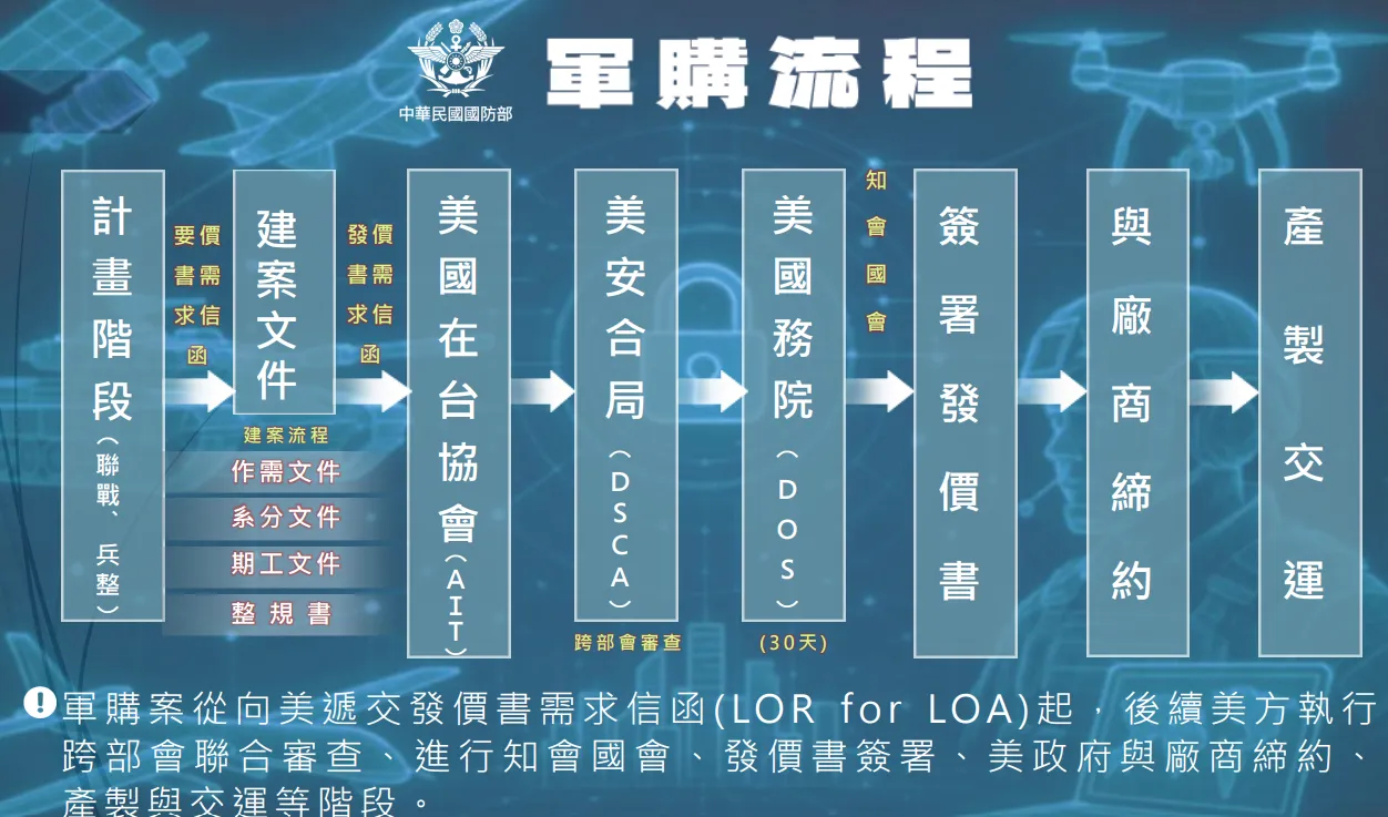 20260127-國防部記者會簡報。（國防部提供）