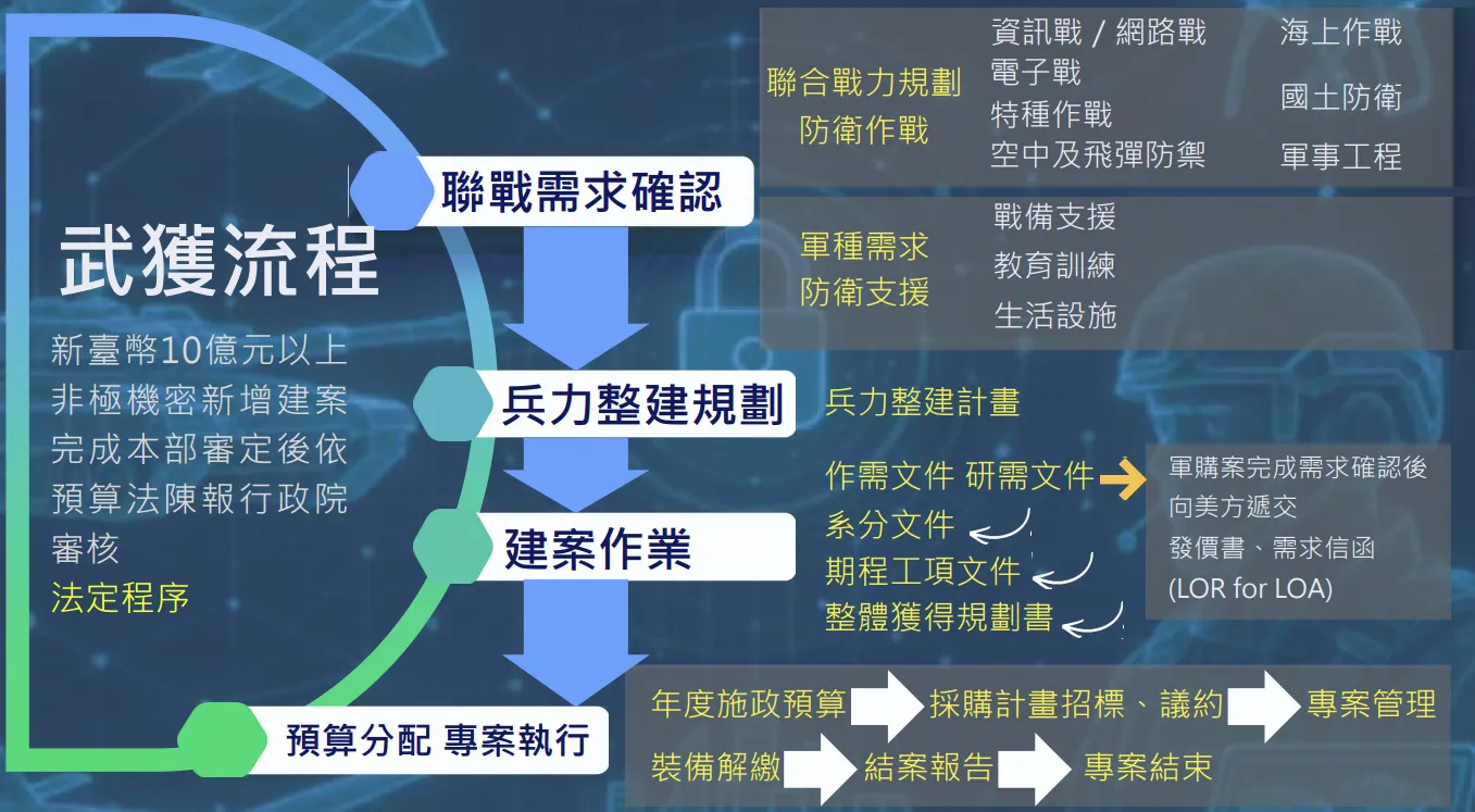20260127-國防部記者會簡報。（國防部提供）