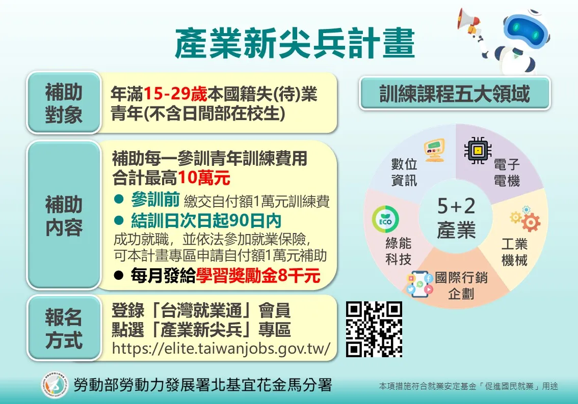 勞動部產業新尖兵計畫。（圖／勞動力發展署北分署提供）
