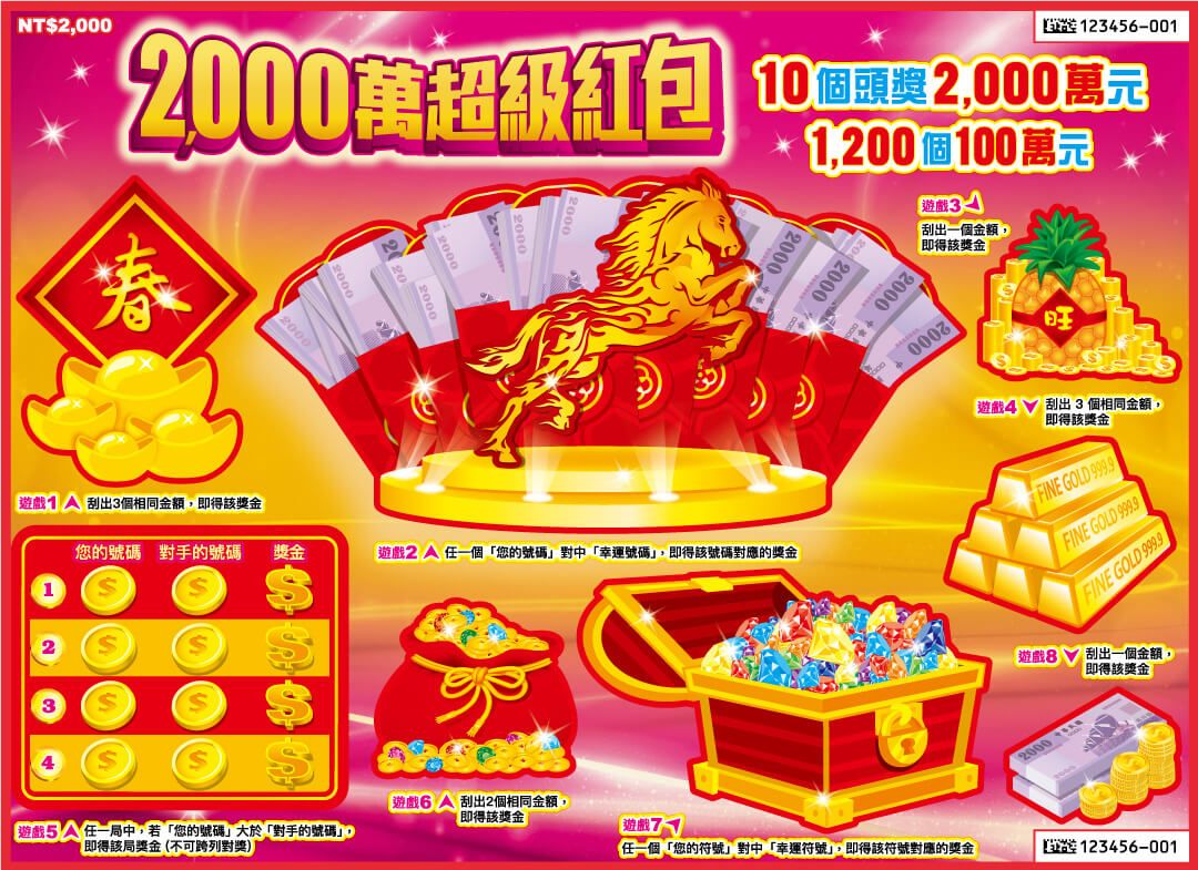2026馬年刮刮樂-2,000萬超級紅包（圖／台灣彩券提供）