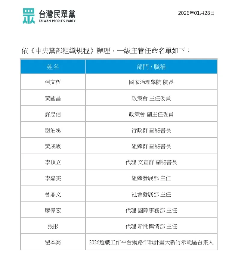 20260128-民眾黨28日召開中央委員會，黨主席黃國昌布達新一波一級主管人事。（民眾黨提供）
