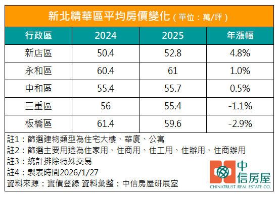 圖為新北街景、中信房屋提供.jpg