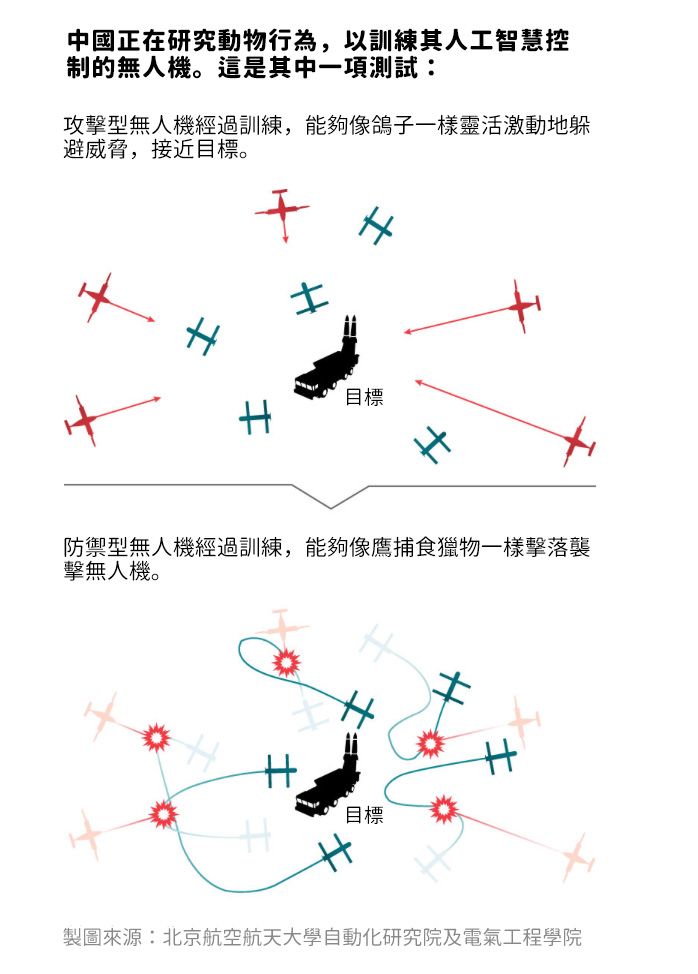 圖片來源：華爾街日報。