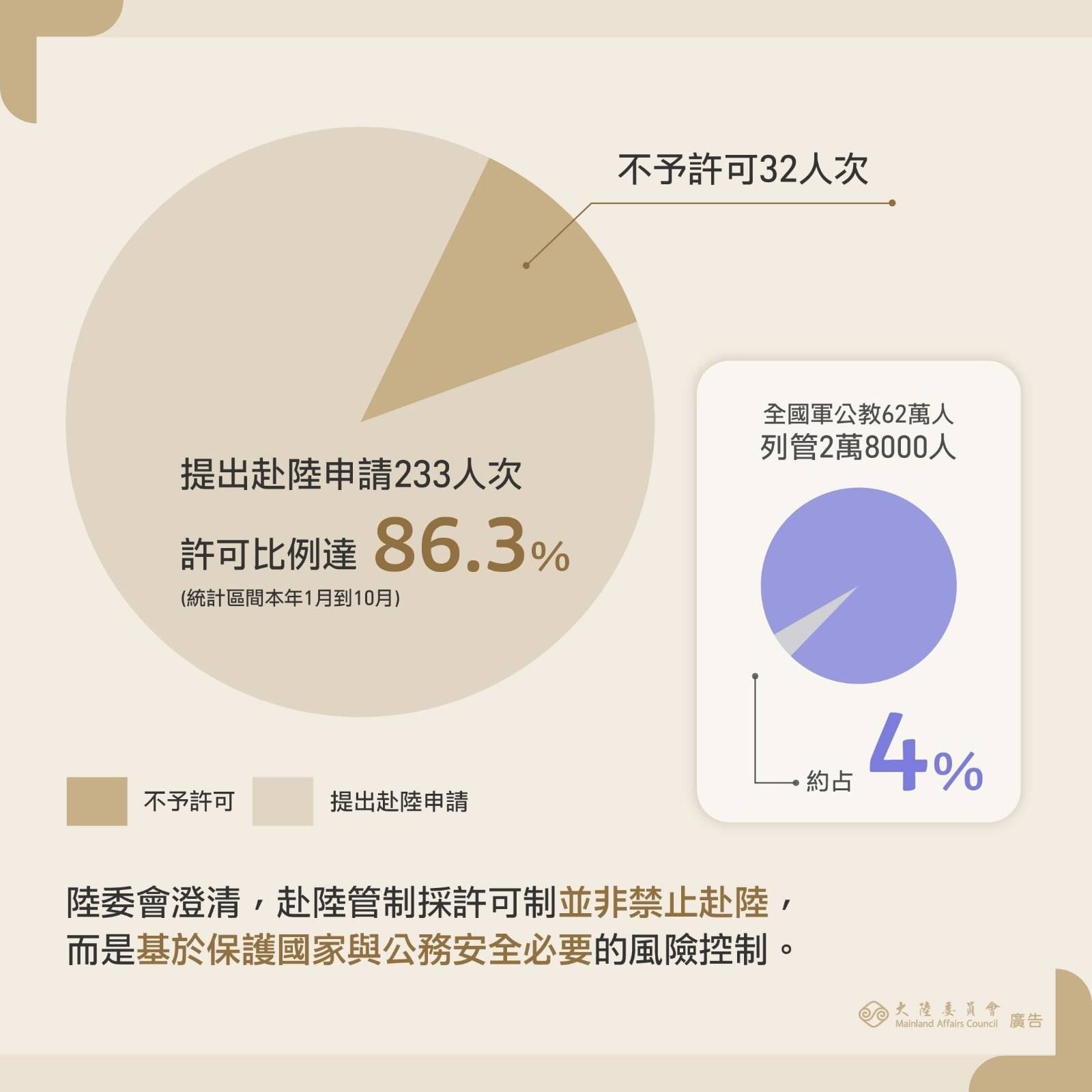 20260130-（取自陸委會網站）