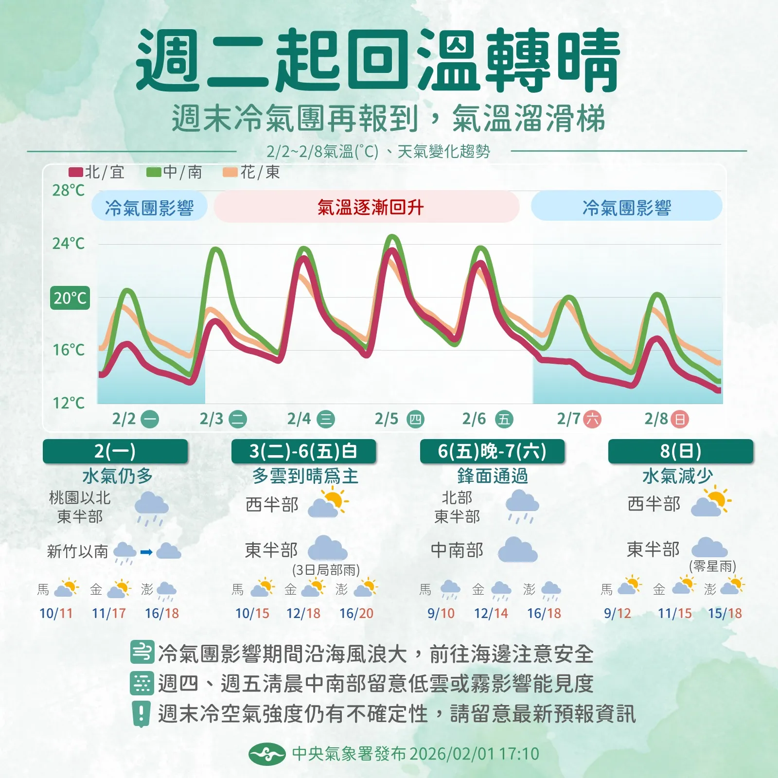（圖／翻攝自中央氣象署）