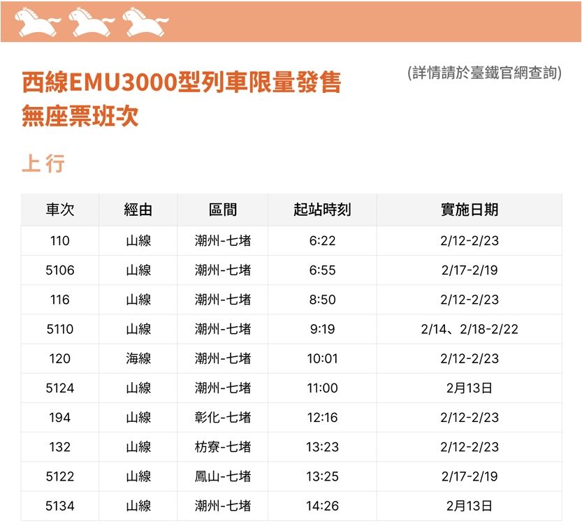 西部幹線EMU3000型列車限量發售，無座票班次。（圖／翻攝自台鐵官網）