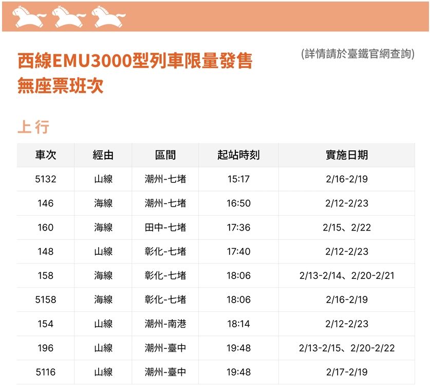 西部幹線EMU3000型列車限量發售，無座票班次。（圖／翻攝自台鐵官網）