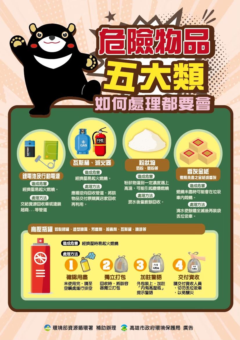 五大類危險物品如何處理示意圖。（圖／取自高雄市政府環保局官網）