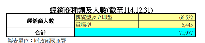 20260202-（取自財政部國庫署網站）