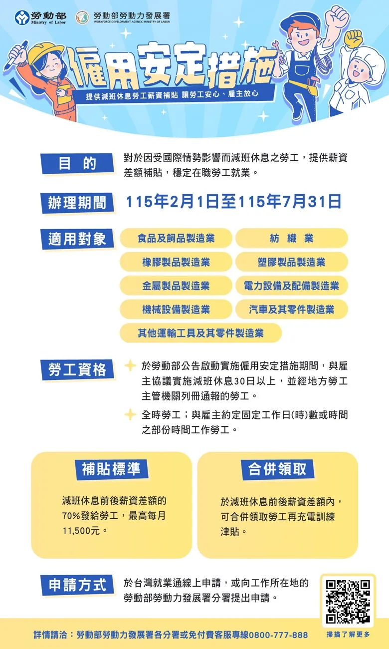 勞動部僱用安定措施。（圖／勞動力發展署雲嘉南分署提供）