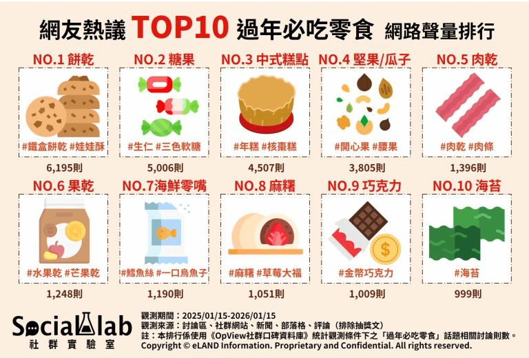 （圖／Social Lab社群實驗室提供）