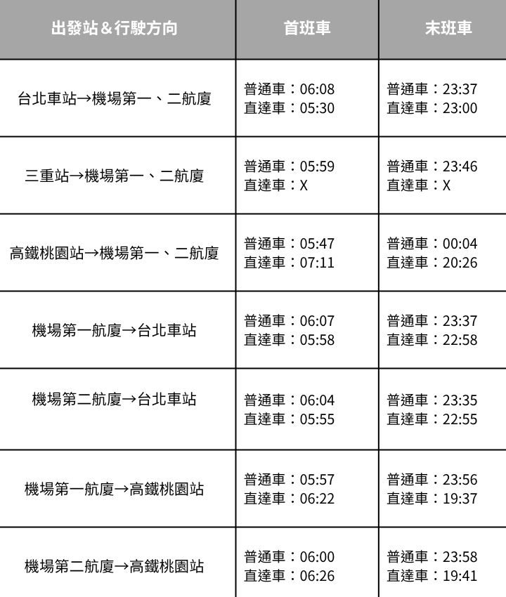 機捷時刻表,首末班車時間。(圖/欣傳媒提供)