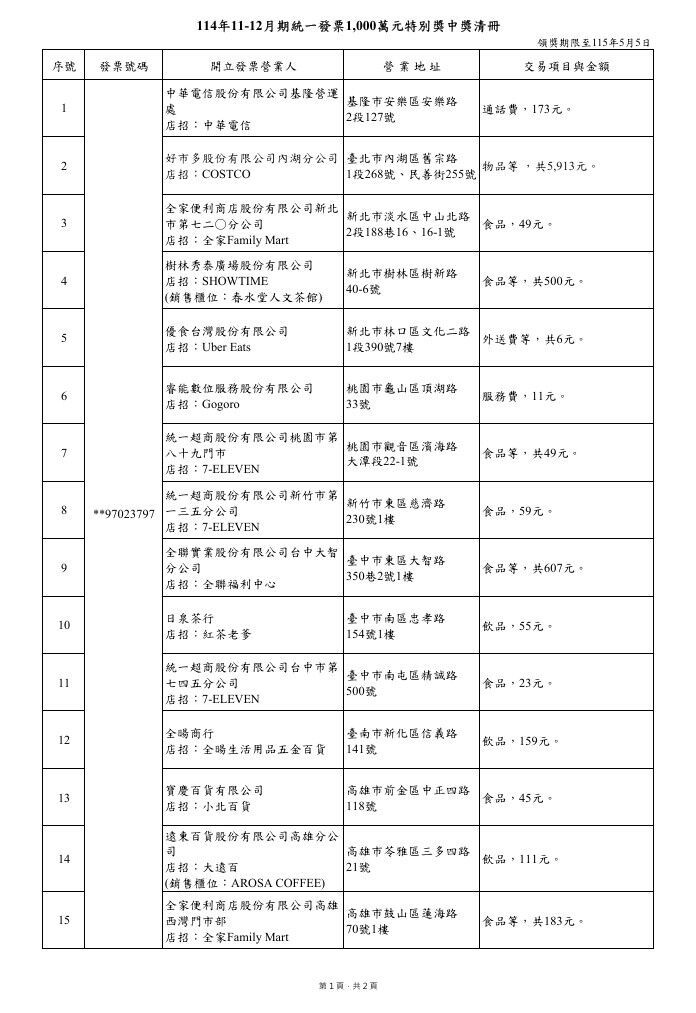 1000萬清冊。（圖／取自財政部）