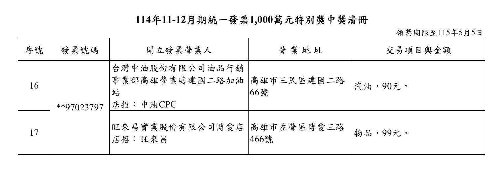 1000萬清冊。（圖／取自財政部）