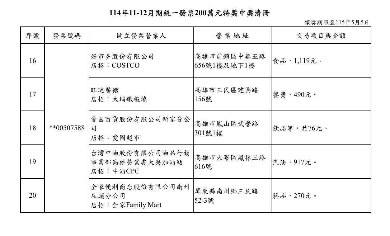 200萬。（圖／取自財政部）