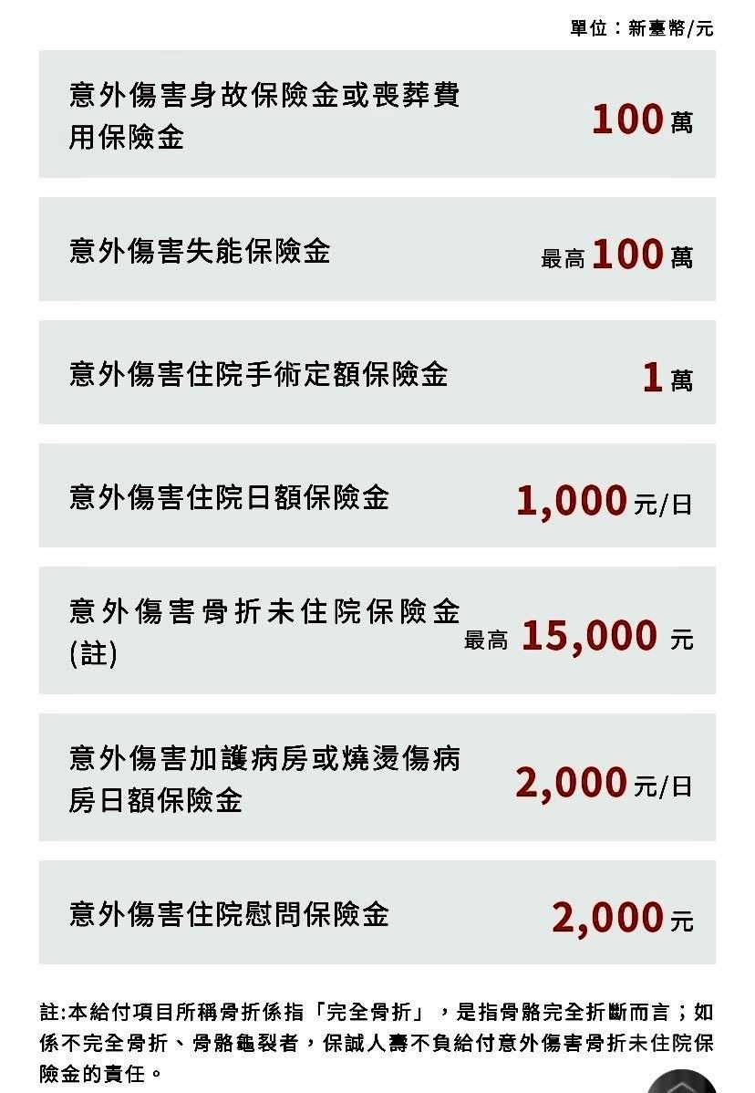 保誠人壽行車保護傘意外傷害保險的7項保障。（保誠人壽提供）