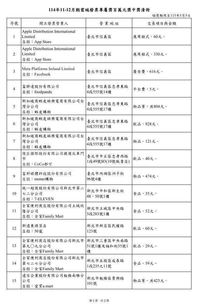 100萬。（圖／取自財政部）