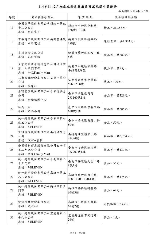 100萬。（圖／取自財政部）