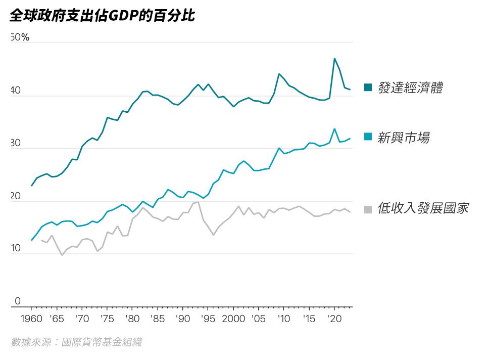 圖表來源：華爾街日報。