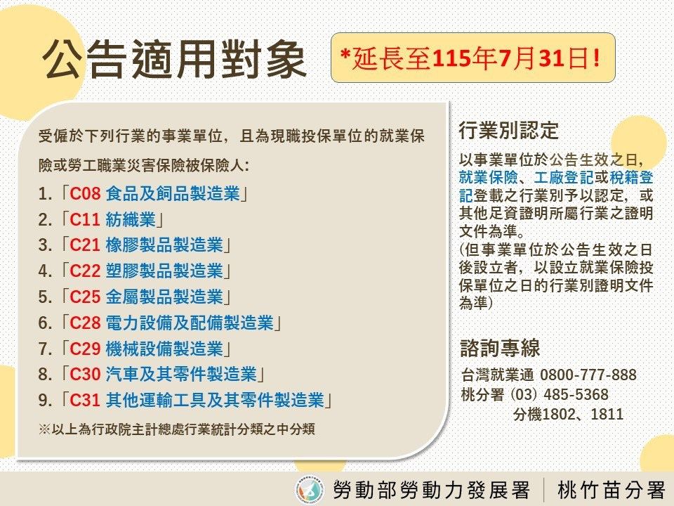 勞動部延長辦理「僱用安定措施」至115年7月31日，凡屬該9大行業別，可以依規定申領薪資差額補貼，補助減班休息前後薪資差額70%。（圖／勞動力發展署桃竹苗分署提供）