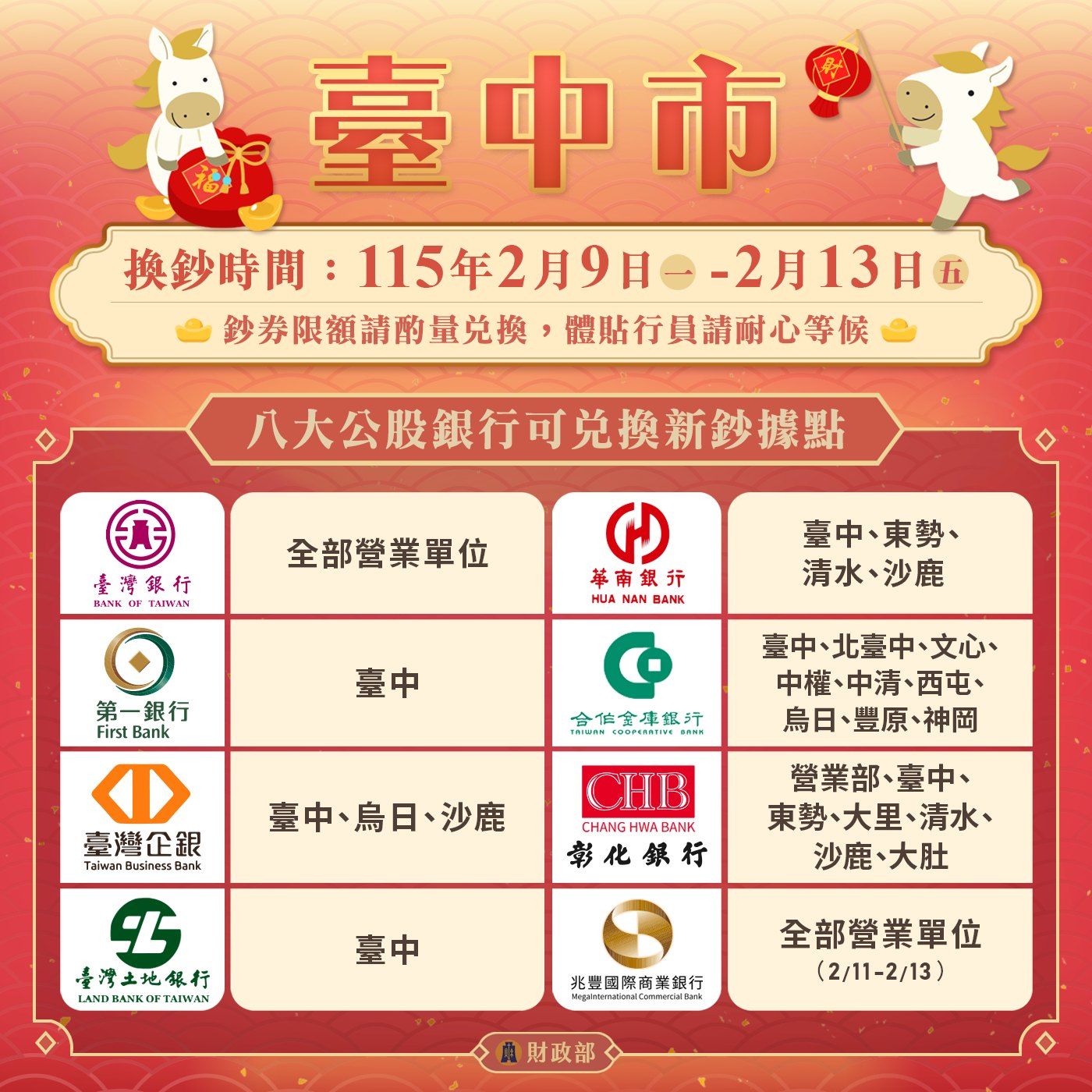 八大公股銀行換鈔據點：臺中市。（圖／取自財政部）