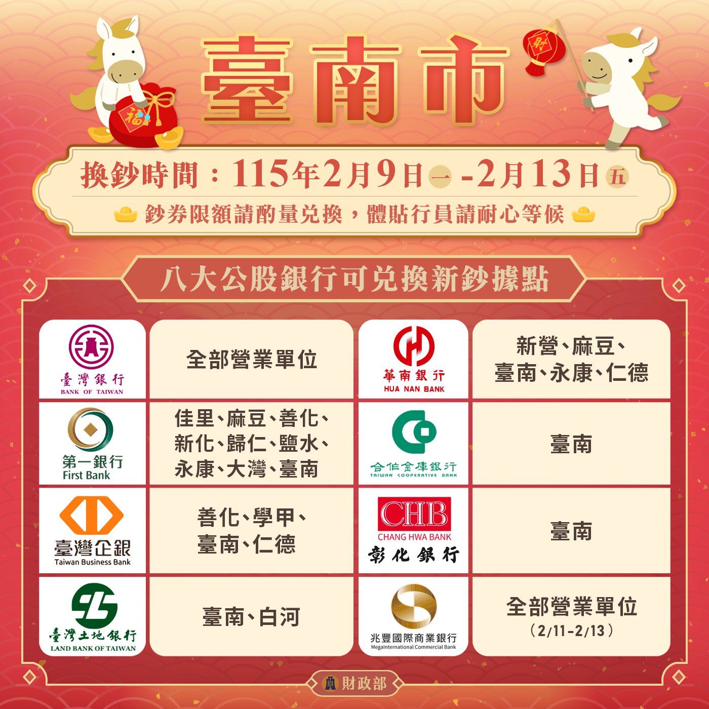 八大公股銀行換鈔據點：臺南市。（圖／取自財政部）