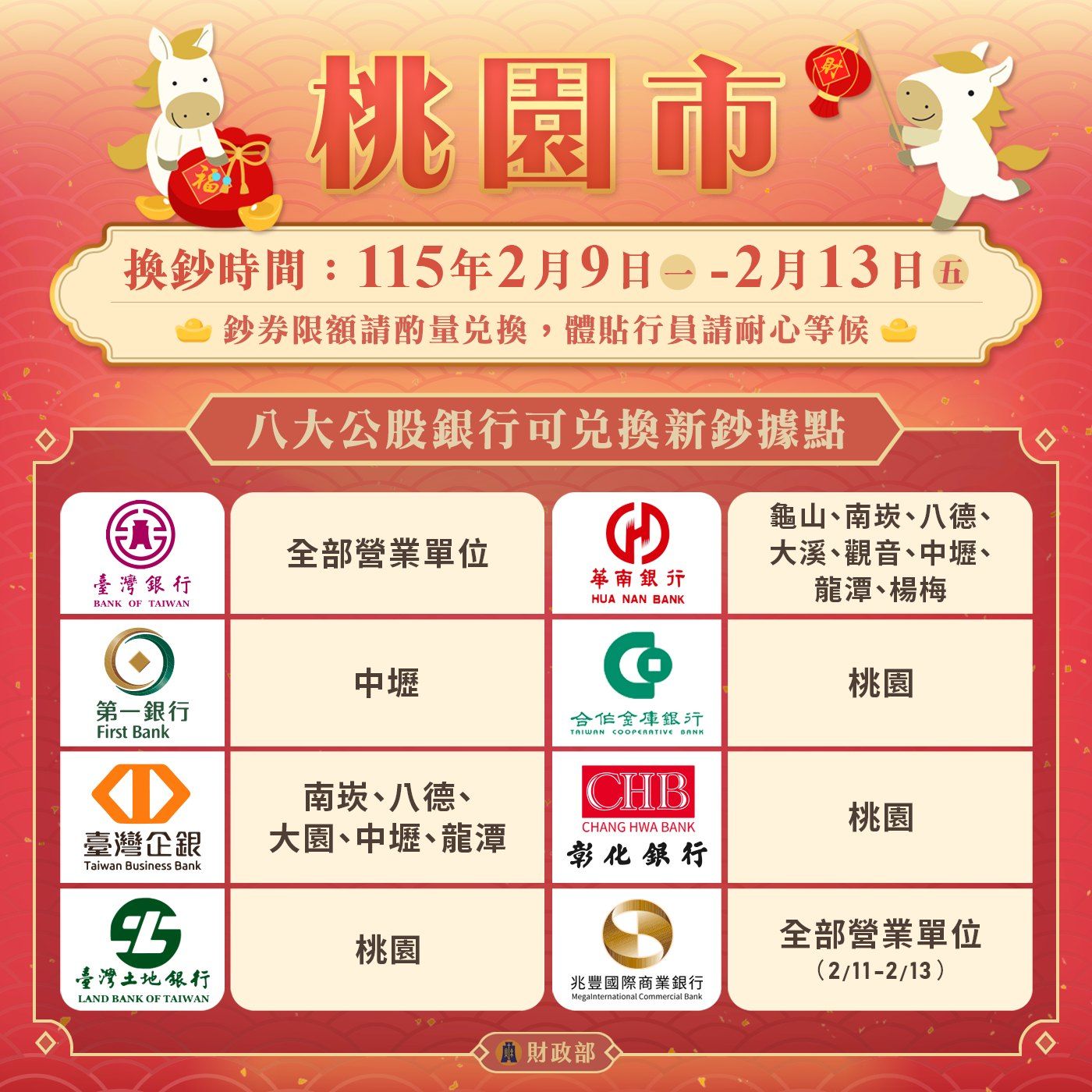 八大公股銀行換鈔據點：桃園市。（圖／取自財政部）