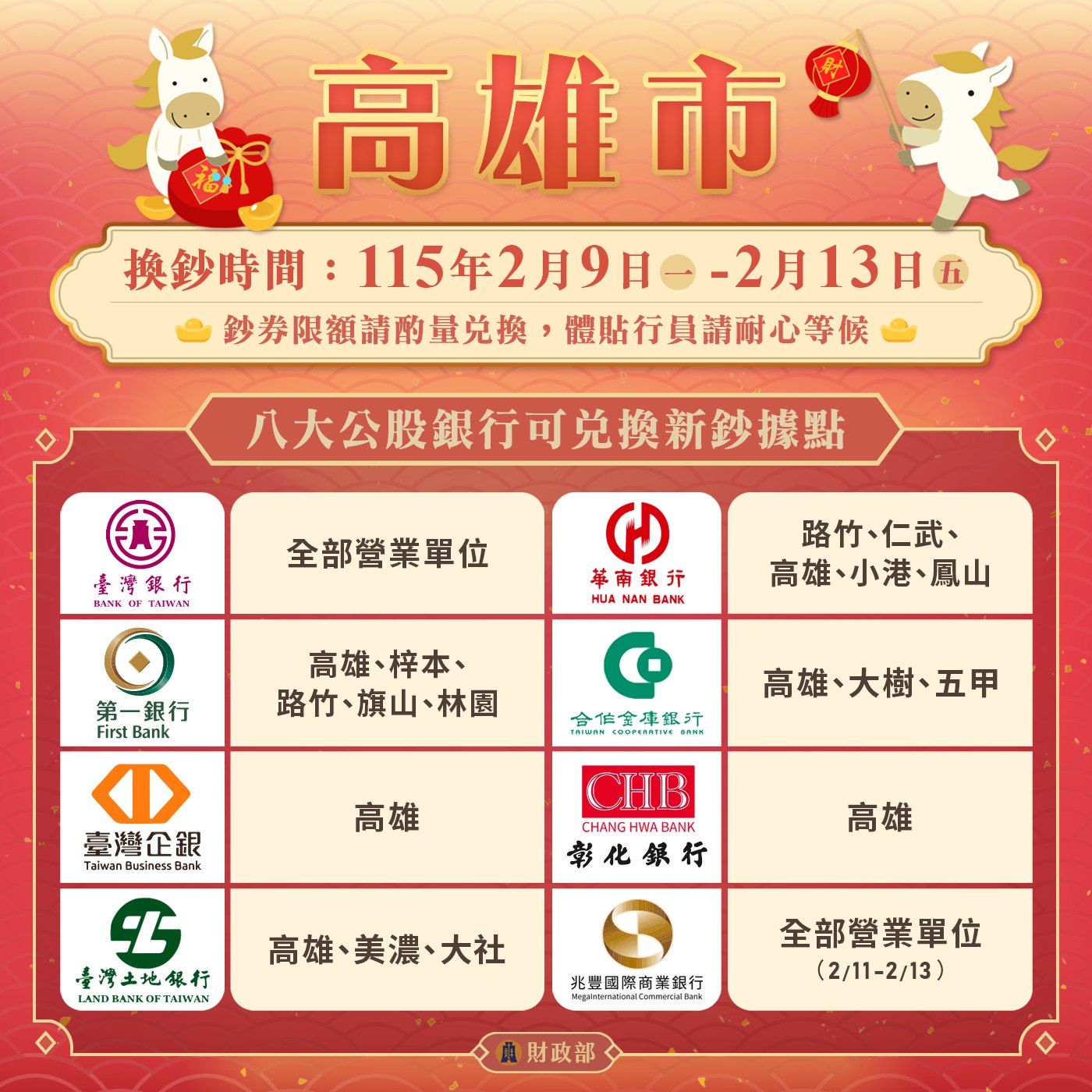 八大公股銀行換鈔據點：高雄市。（圖／取自財政部）