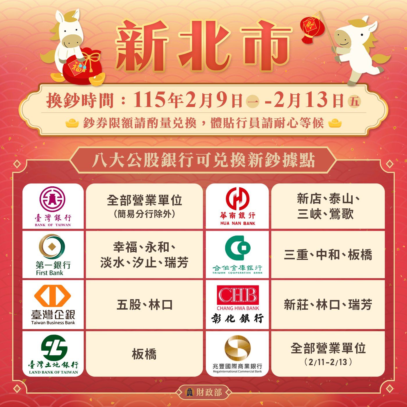 八大公股銀行換鈔據點：新北市。（圖／取自財政部）