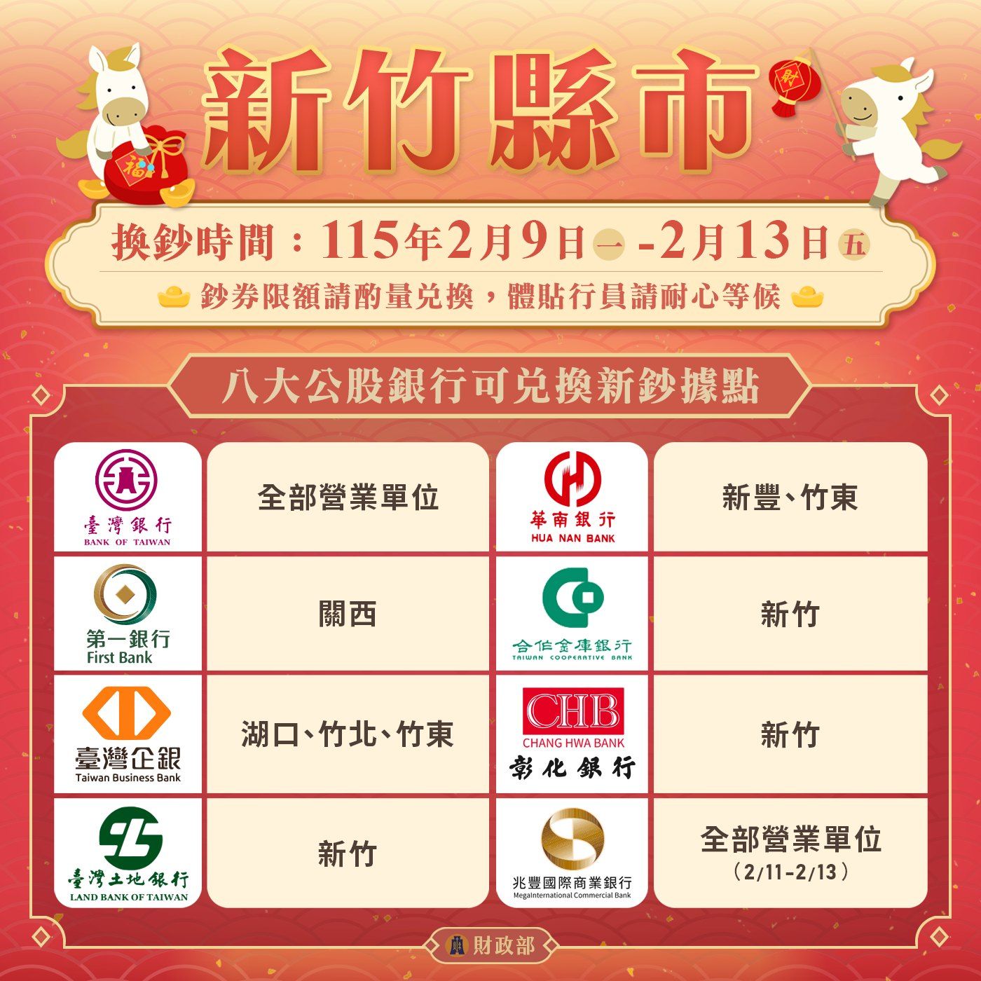 八大公股銀行換鈔據點：新竹縣市。（圖／取自財政部）