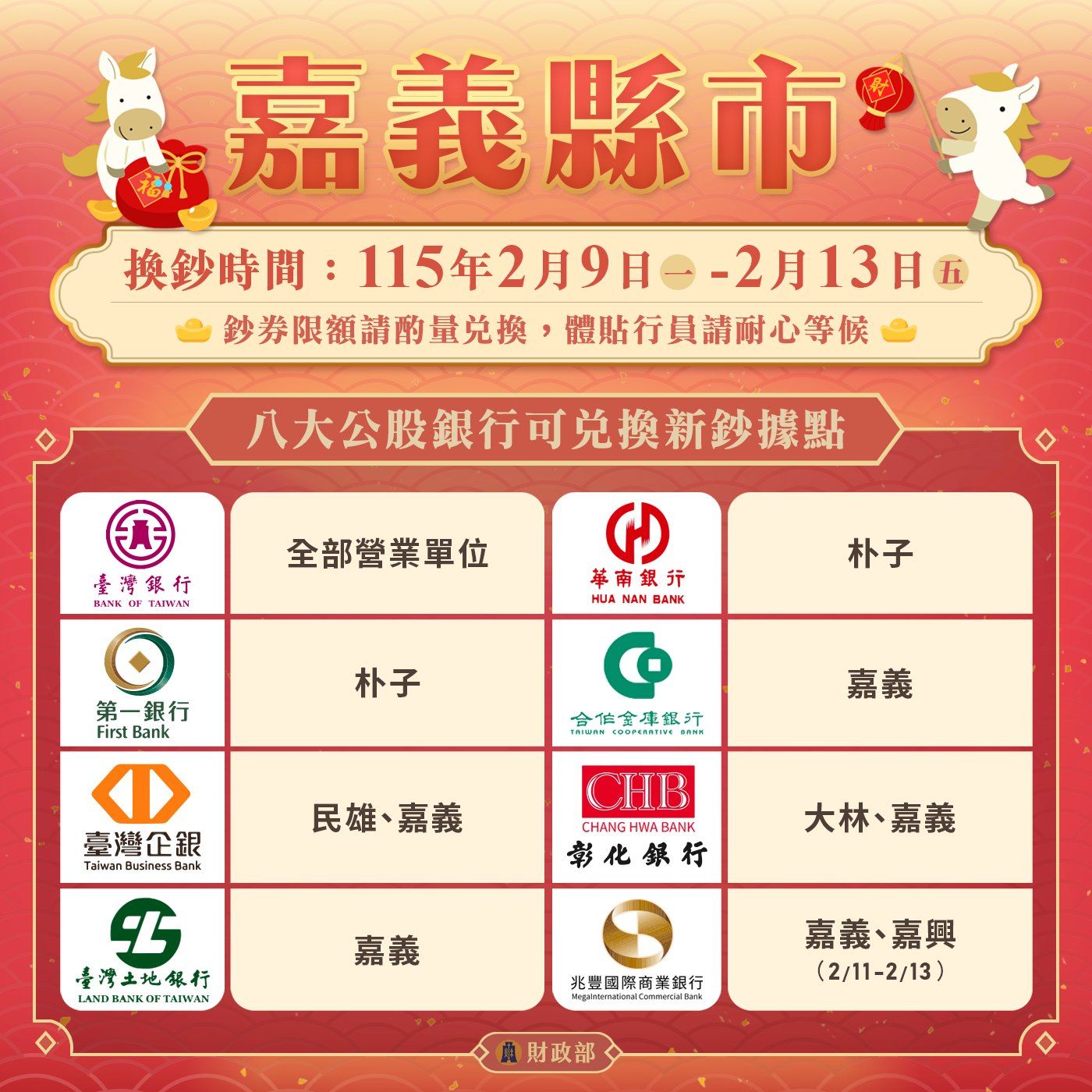 八大公股銀行換鈔據點：嘉義縣市。（圖／取自財政部）