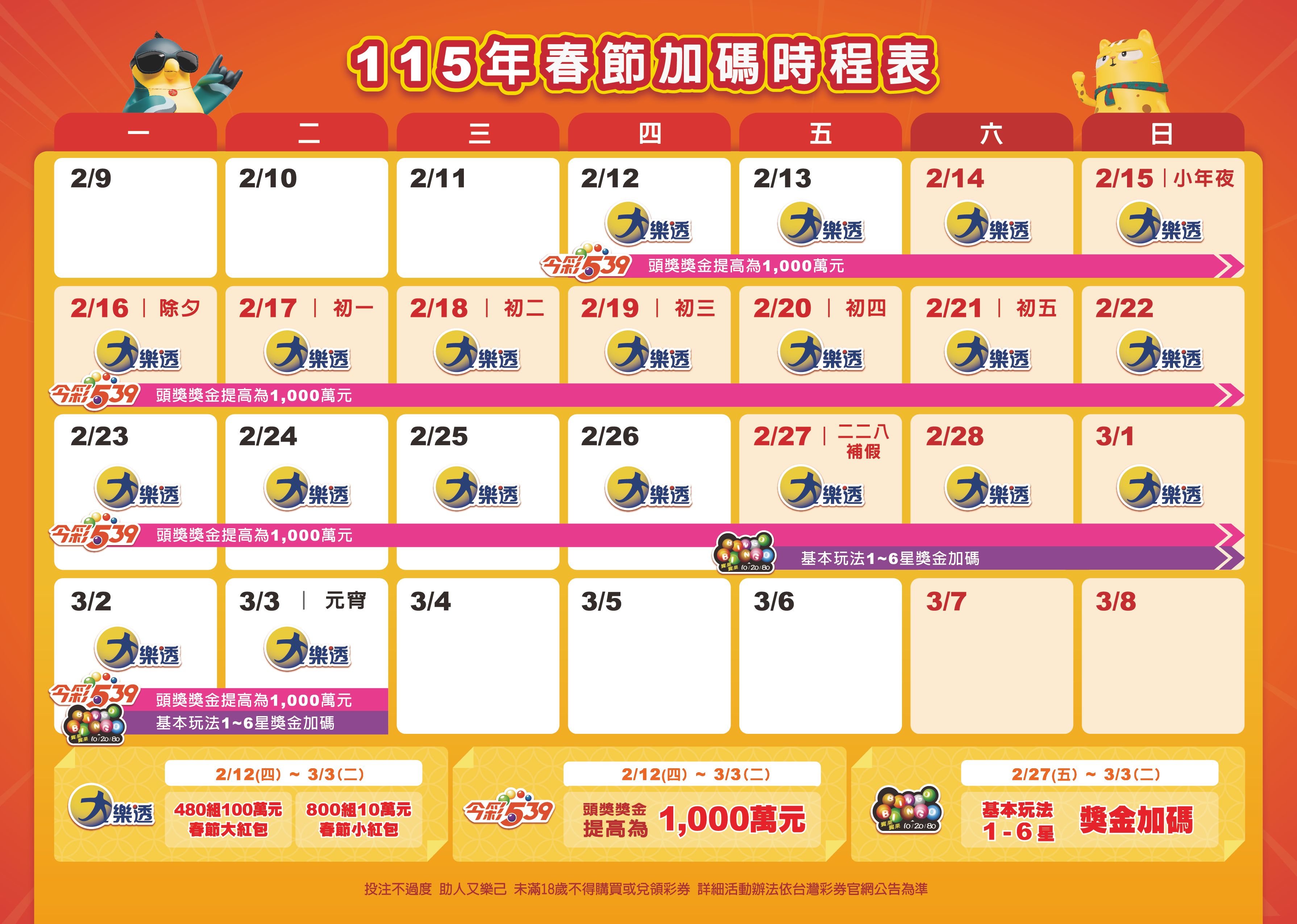 大紅包總獎金4.8億元，共480組，每組100萬元；小紅包總獎金0.8億元，共800組，每組10萬元。每一期開獎時，除了原本的大樂透6個獎號與特別號，還會額外產生春節紅包獎號。（圖／翻攝自台灣彩券）