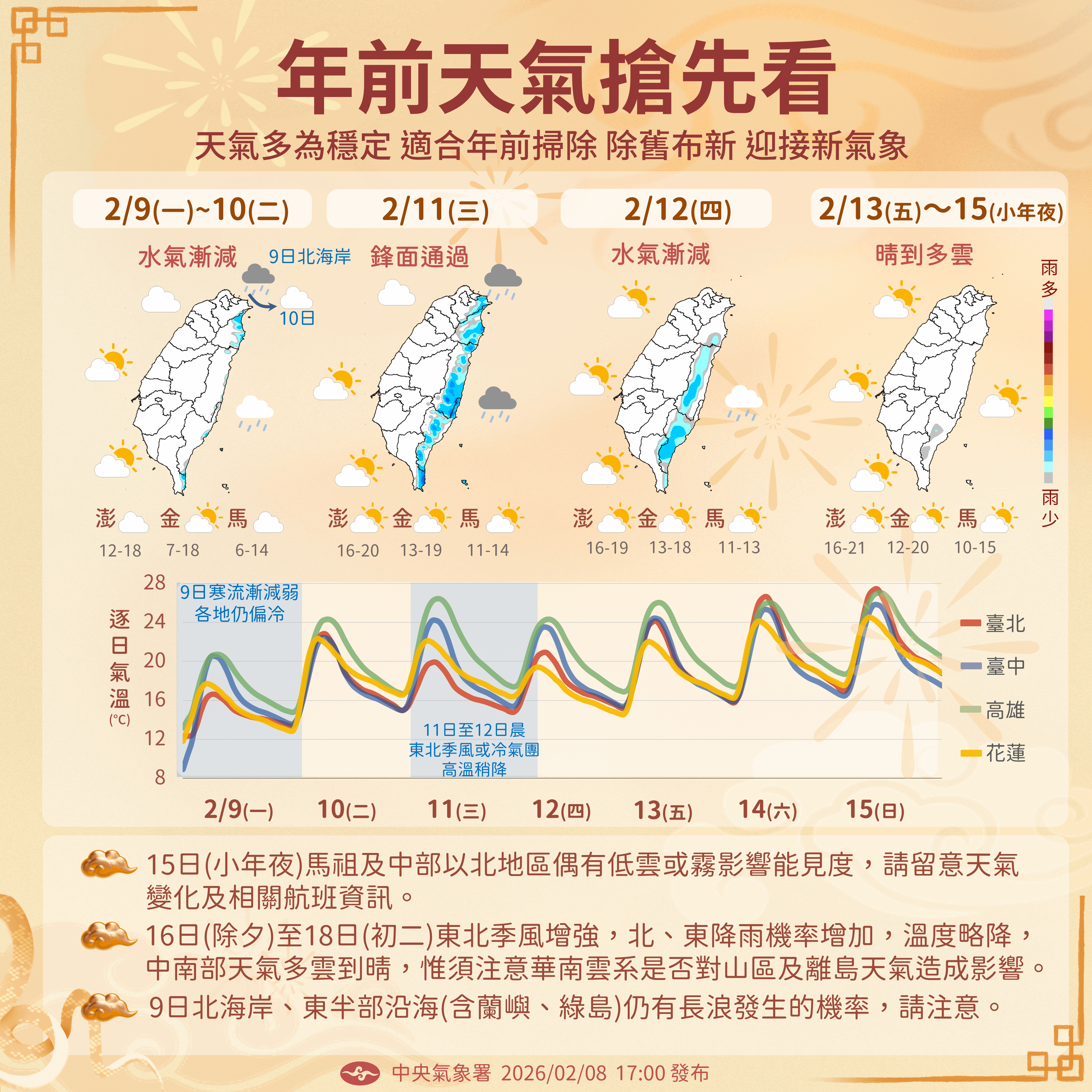 未來一周天氣、過年天氣搶先看。（圖／氣象署提供）