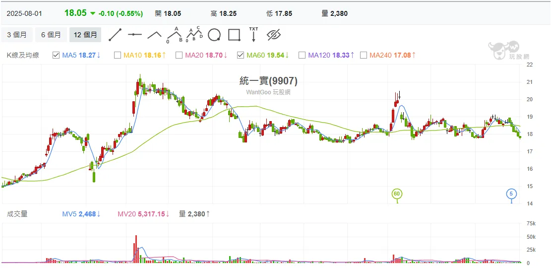 （圖／玩股網提供）