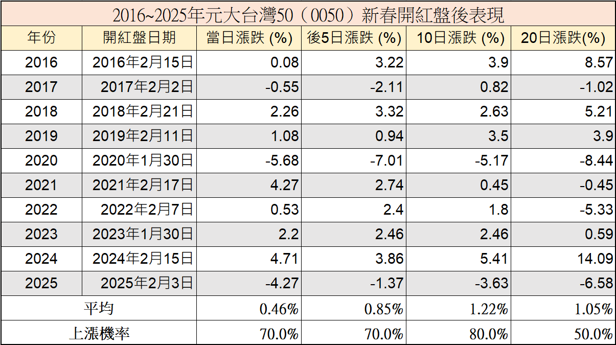 （圖／玩股網提供）